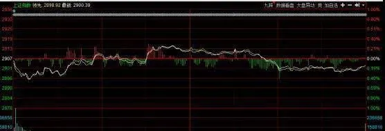 股票怎麼覆盤？股票覆盤的方法技巧 how-do-i-cover-a-stock-methodological-techniques-for-stock-overtaking