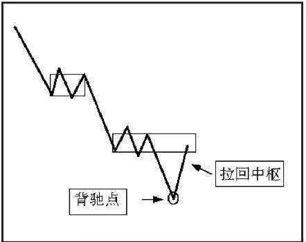 纏論動力學：背馳的力度與級別 entanglement-dynamics-the-strength-and-level-of-the-backlash