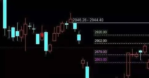 “60日均线金叉120日均线”买入模式的操盘秘籍是什么？ what-is-the-trading-secret-of-the-60-day-moving-average-and-golden-fork-120-day-moving-average-buying-mode