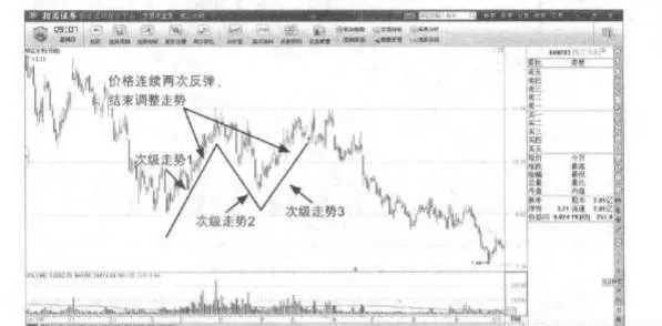 如何对不同趋势中的缠论中枢进行判断呢？ how-to-judge-the-center-of-entanglement-in-different-trends