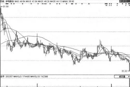 股市中的三大客观风险 three-objective-risks-in-the-stock-market