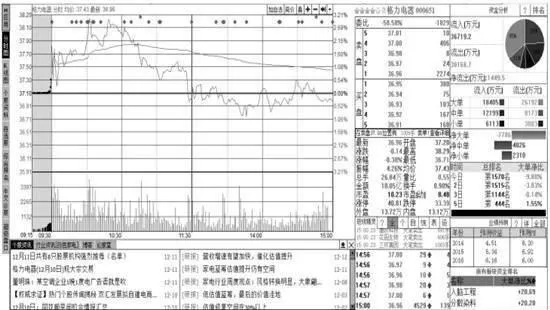 買進以後股票漲了如何提高止盈點？有哪些方法？ after-buying-how-to-increase-the-take-profit-point-when-the-stock-rises-what-are-the-methods