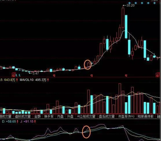 股票明月公式怎麼用？明月公式買入操作實戰分析 how-to-use-the-stock-bright-moon-formula-bright-moon-formula-buy-operation-practical-analysis