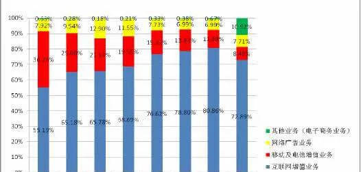 公司盈利增减对股价的影响及其投资策略 the-impact-of-the-companys-profit-increase-on-the-stock-price-and-its-investment-strategy