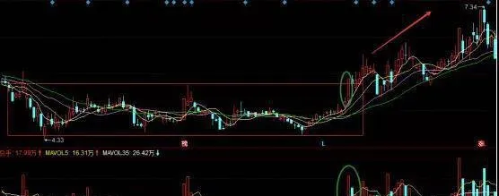 詳解最實用超短線操作方法，短線操作兩個起爆點 explain-in-detail-the-most-practical-ultrashort-line-operation-method-shortterm-operation-of-two-detonation-points