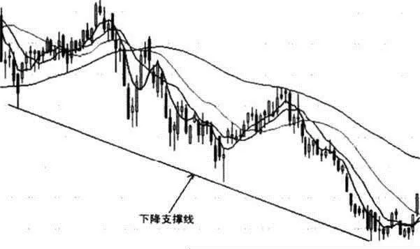 什么是支撑线及支撑线的分类 what-is-the-support-line-and-its-classification