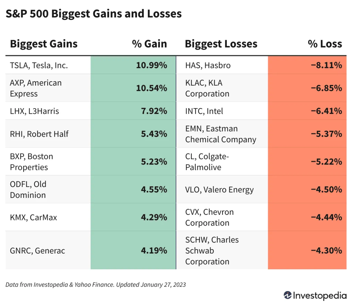 美國市場以上漲結束了強勁的一週 the-us-market-ended-the-week-with-gains