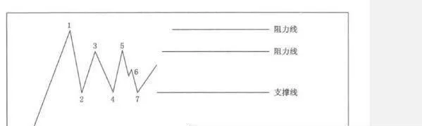 什么是交易区间？如何理解交易区间？ what-is-a-trading-range-how-to-understand-trading-ranges