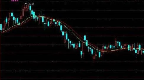 什麼是移動平均線（MA）？ what-is-the-moving-average-ma