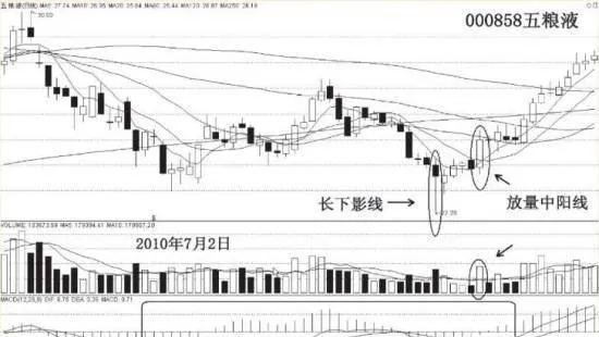 从技术性拐点分析如何买进才是正确的黄金切入点？ from-the-technical-inflection-point-analysis-how-to-buy-is-the-right-gold-entry-point