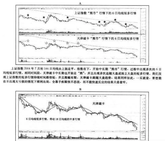 “熊市”行情中经常出现短多行情时如何操作？ how-to-operate-when-there-are-often-short-and-long-markets-in-the-bear-market