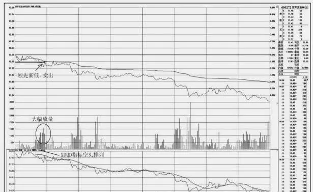 分時圖上的賣出技巧：盤中領先新低 selling-tips-on-tick-charts-lead-new-intraday-lows