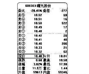 量价炒股赚钱实战技法：成交量与股价的关系 practical-techniques-for-making-money-by-speculating-in-stocks-the-relationship-between-trading-volume-and-stock-prices