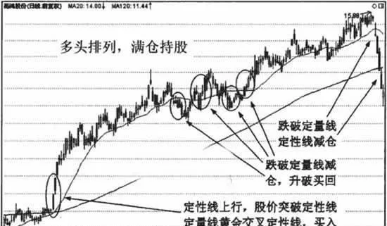 長期組合的買入和持倉原則有哪些 what-are-the-buying-and-holding-principles-of-longterm-portfolio