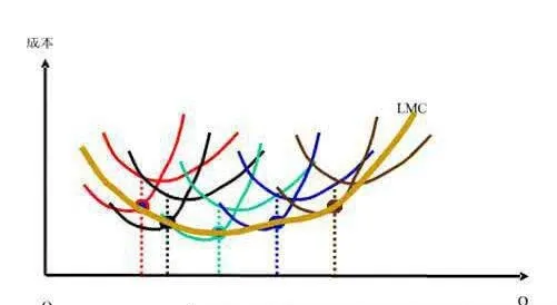 道氏理论探索的是一门指数经济学 dow-theory-explores-an-exponential-economics