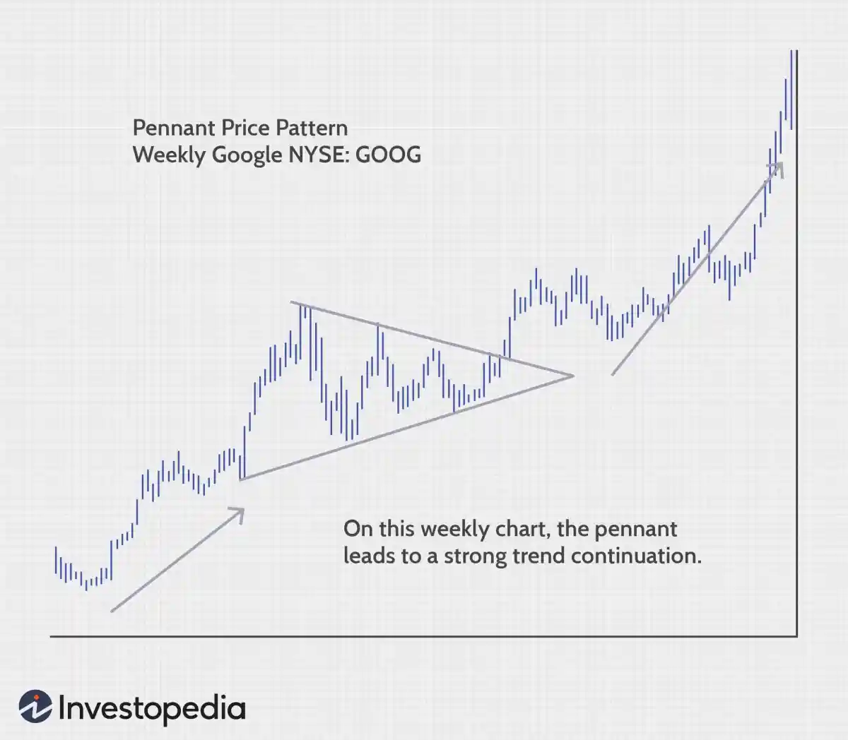 技術分析：三重頂和三重底 technical-analysis-triple-top-and-triple-bottom