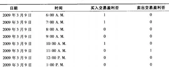 当止损的触发时间不等于收盘时间时，应该采取哪些措施？ what-should-be-done-when-the-trigger-time-of-the-stop-loss-is-not-equal-to-the-closing-time