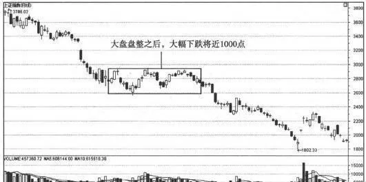 适宜追涨的时机与不宜追涨的时机：适宜追涨的时机 the-right-time-to-chase-up-and-the-right-time-to-chase-up-the-right-time-to-chase-up