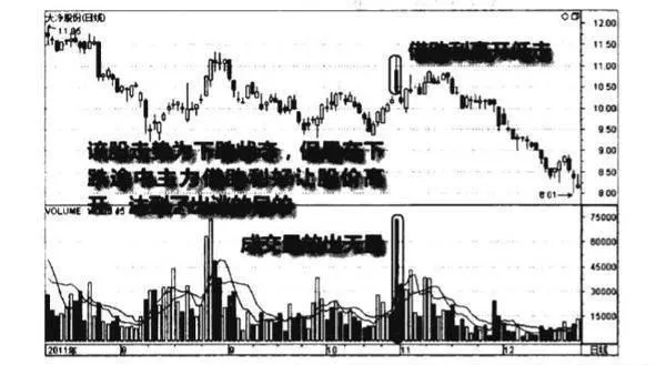 下跌途中天量拉高出选图谱？下跌途中天量拉高出选图谱分析？ on-the-way-down-the-amount-of-sky-pulled-up-the-selection-map-on-the-way-down-the-sky-volume-pulled-up-and-selected-the-map-analysis