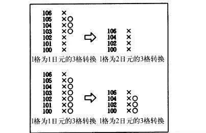 OX图的绘制方法 how-to-draw-an-ox-diagram