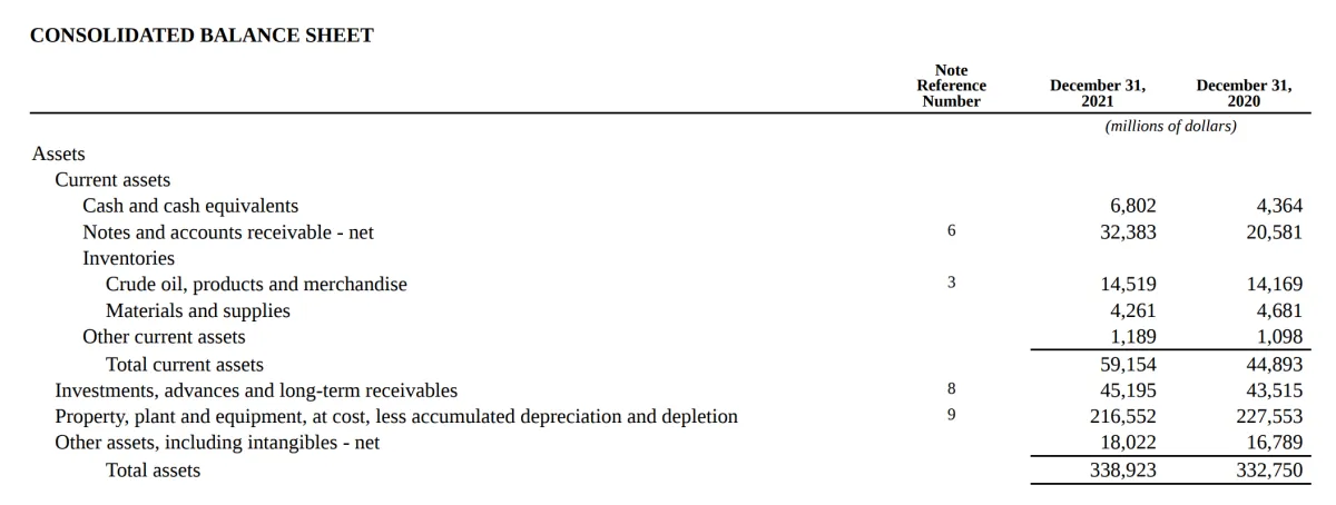 流动资产与非流动资产：有什么区别？ current-vs-noncurrent-assets-whats-the-difference