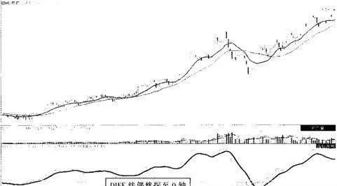 規避大行情過早下車的窘境 avoid-the-dilemma-of-getting-out-of-the-market-too-early