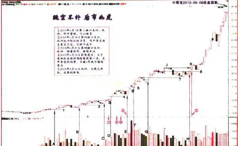 跳空不補，後市如虎(中青寶) gap-does-not-make-up-the-future-market-is-like-a-tiger-zhongqingbao