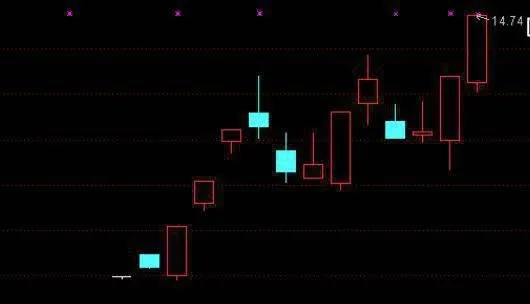 投资股票要顺应股市大势的技巧 investing-in-stocks-is-a-skill-to-follow-the-general-trend-of-the-stock-market