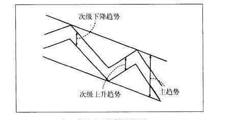 股票技術分析：趨勢的重要性 technical-analysis-of-stocks-the-importance-of-trends