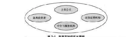 为什么说股价是一个社会系统？ why-is-stock-price-a-social-system