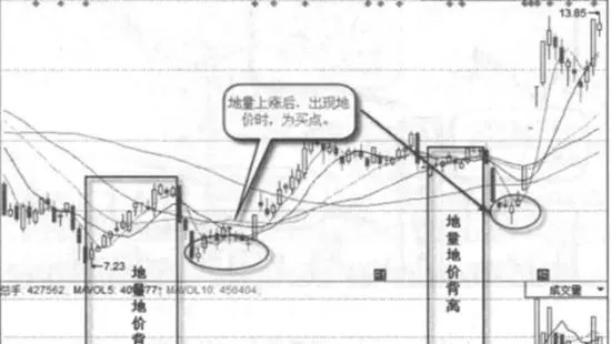 地量地價實戰案例及實戰要領 practical-cases-and-practical-essentials-of-land-price-measurement