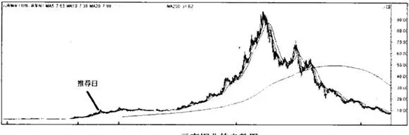 長期趨勢投資的心理準備 psychological-preparation-for-longterm-trend-investing