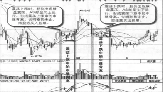 震盪中繼背離實戰案例及實戰要領 concussion-relay-deviates-from-actual-combat-cases-and-practical-combat-essentials