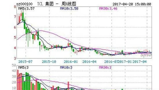 能漲10倍的兩種技術突破形態圖解 illustration-of-two-technical-breakthrough-patterns-that-can-rise-10-times