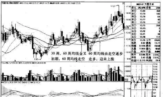 方圓支承K線圖（2009.3-2011.1）的趨勢是什麼樣的？ what-is-the-trend-of-the-kline-diagram-of-square-and-circular-support-2009320111