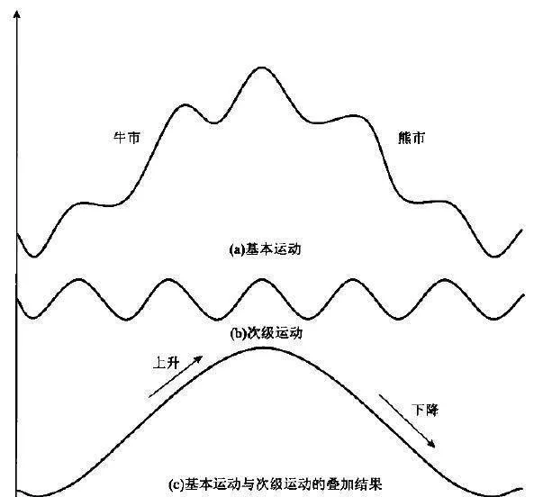 以反馈论证的方式预测市场 predict-the-market-in-the-form-of-feedback-arguments