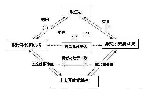 什么是LOF套利？LOF套利基本概念 what-is-lof-arbitrage-lof-arbitrage-basic-concepts