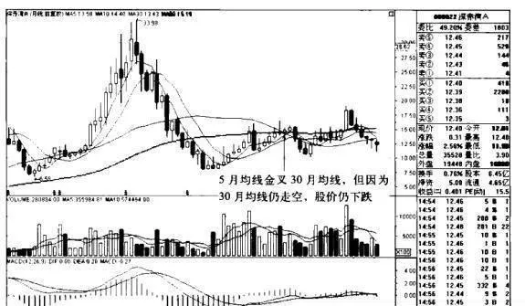 深赤灣AK線圖（2005.10-2011.8）的趨勢是什麼樣的？ what-is-the-trend-of-the-ak-line-map-of-shenchiwan-20051020118