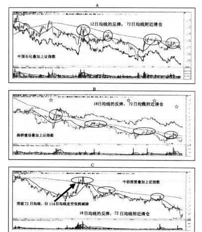 “熊市"行情下的反彈代表什麼？ what-does-a-rally-in-a-bear-market-market-represent