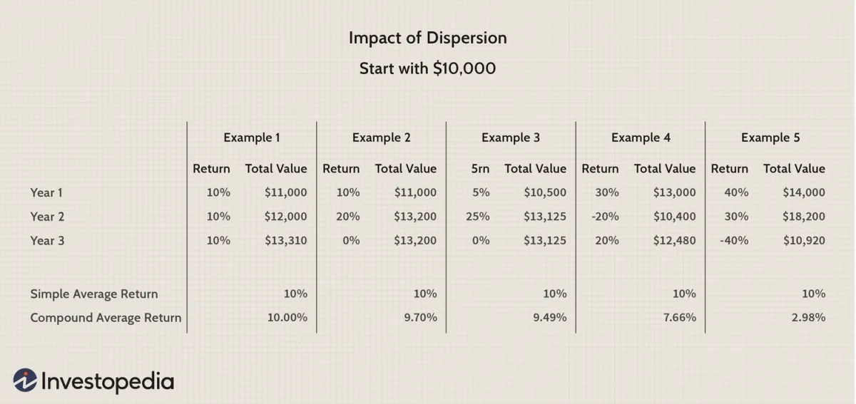 克服复利的阴暗面 overcoming-the-dark-side-of-compound-interest