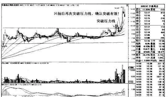 股市横盘式盘整指的是什么？ what-is-the-stock-market-sideways-consolidation