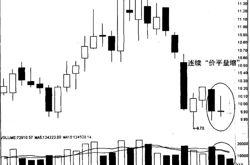 对于价平量缩的认识与分析 understanding-and-analysis-of-price-parity-shrinkage