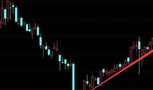 什麼是股價的加速攻擊動作？它是怎樣產生的？ what-is-the-accelerated-attack-of-stock-price-how-did-it-come-into-being