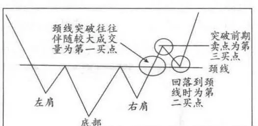 理性投资者的止损秘籍 stop-loss-cheats-for-rational-investors