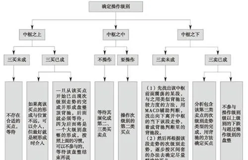 利潤率最大的操作模式 the-mode-of-operation-with-the-largest-profit-margins