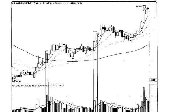 量价炒股赚钱实战技法：放量加速拉升 practical-techniques-for-making-money-by-speculating-in-stocks-at-a-volume-and-price-accelerating-the-rise-of-volume