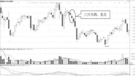 k線的下跌持續形態 continuous-decline-pattern-of-kline