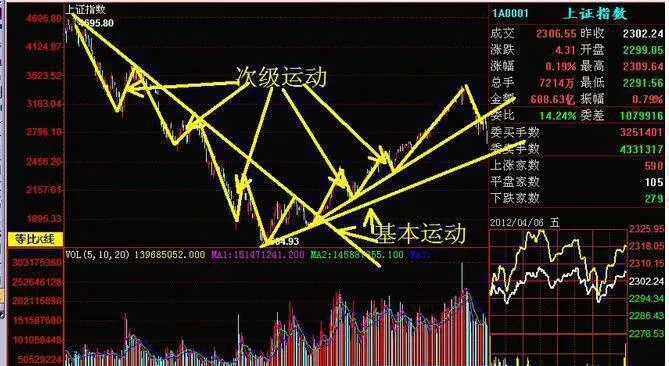 古典次级运动的概念 the-concept-of-classical-secondary-movements