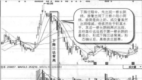 下降三法背离实战案例及实战要领 the-three-methods-of-descent-deviate-from-actual-combat-cases-and-actual-combat-essentials