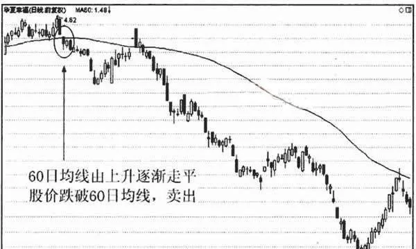 八大買賣原則實戰應用（六） practical-application-of-eight-trading-principles-6